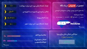 تحصیل در هندوراس