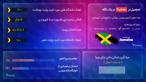 تحصیل در جامائیکا