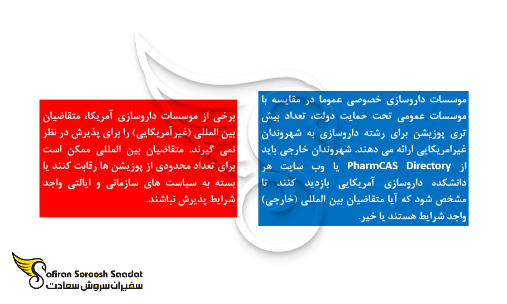محدودیت های تحصیل داروسازی برای دانشجویان غیر آمریکایی در آمریکا