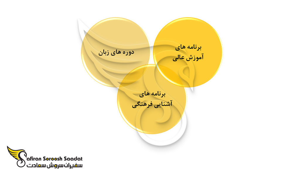 بررسی برنامه های آموزشی در گواتمالا