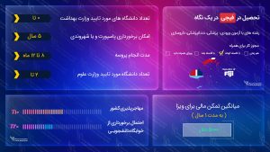 ویزای تحصیلی فیجی