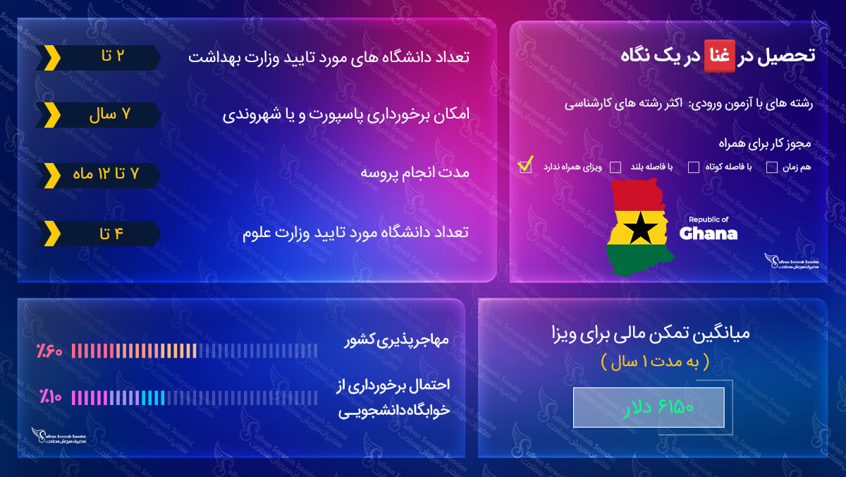 ویزای تحصیلی غنا