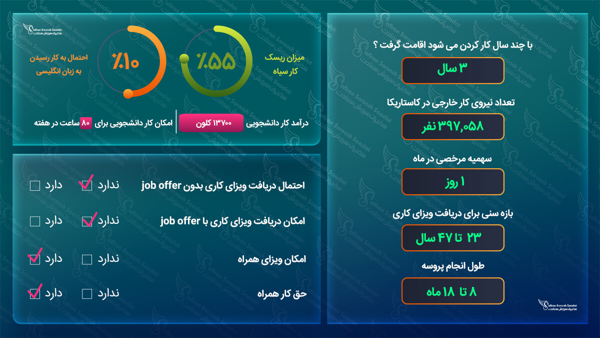 کار در کاستاریکا