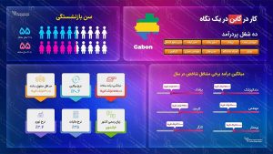 کار در گابن