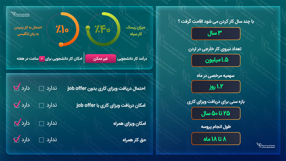 کار در اردن