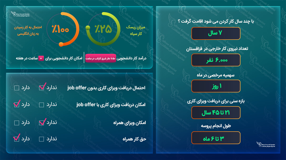 کار در قزاقستان