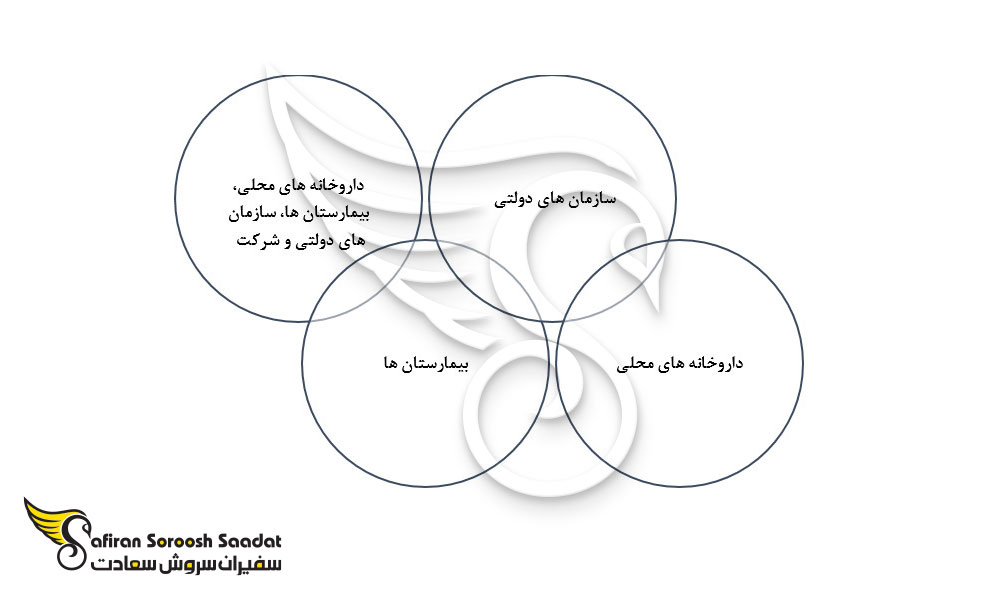 محیط کار داروسازان در جامائیکا