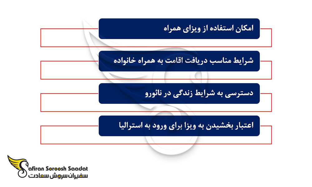 مزایا و معایب دریافت ویزای کاری نائورو