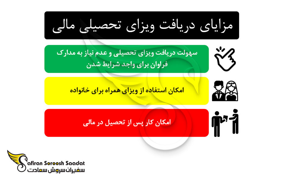 مزایای دریافت ویزای تحصیلی مالی
