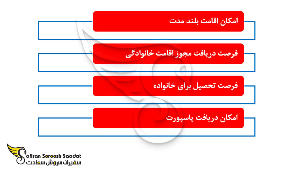 مزایای دریافت ویزای کاری لیبریا