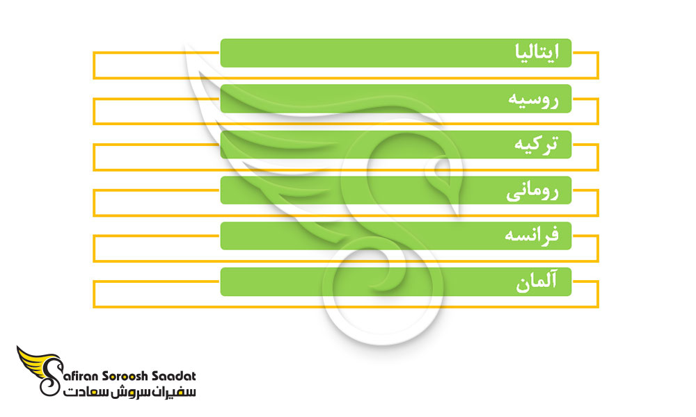 برترین کشورهای جهان برای تحصیل پزشکی