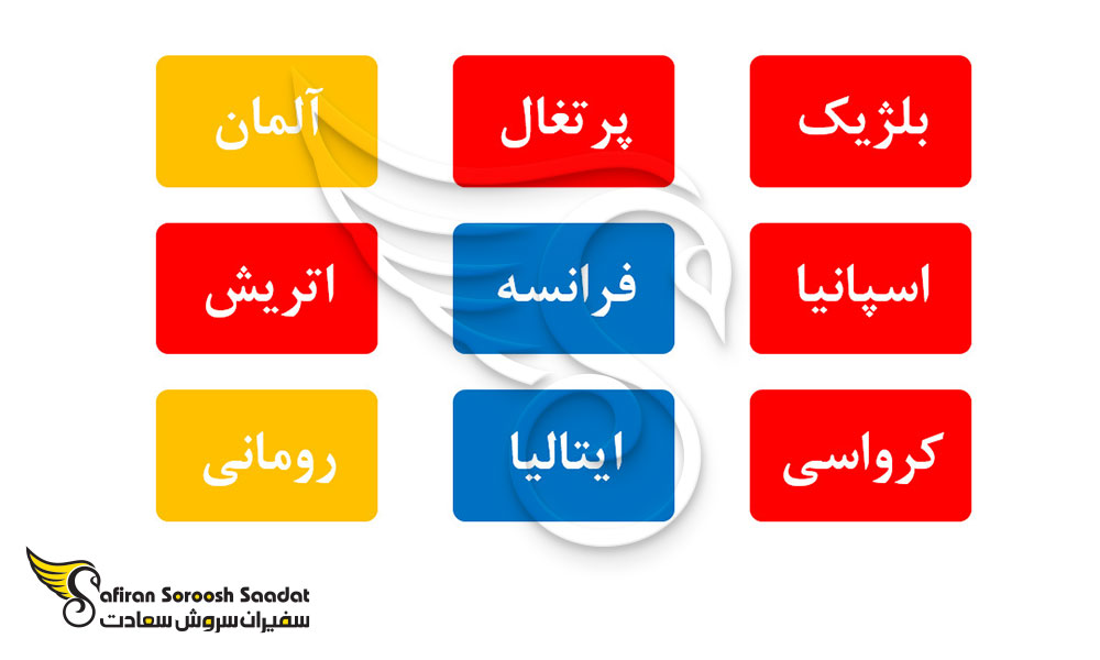 بهترین کشورهای اروپایی برای تحصیل رشته داروسازی