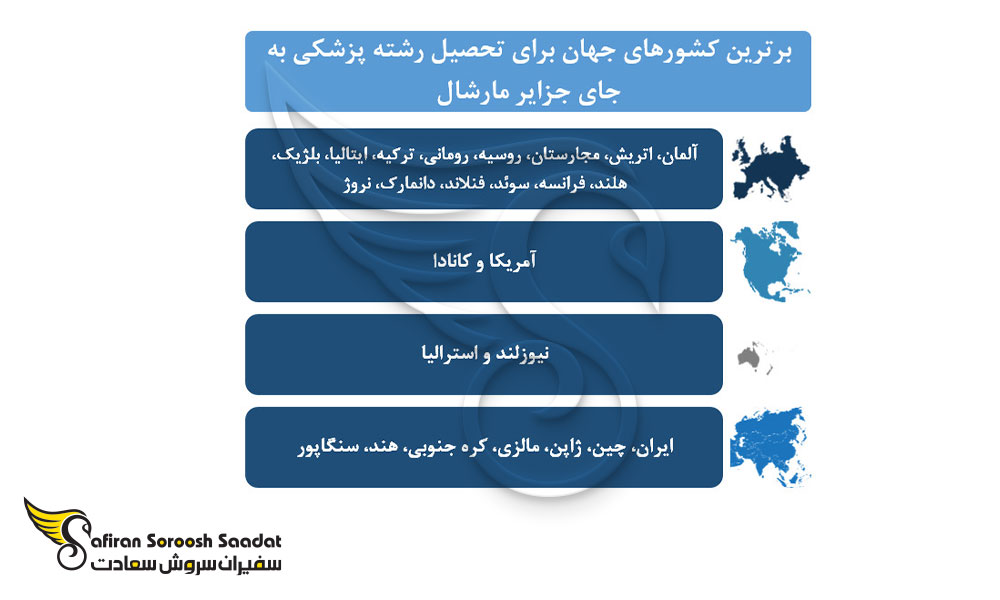 بهترین کشورهای جهان برای تحصیل رشته پزشکی به جای جزایر مارشال