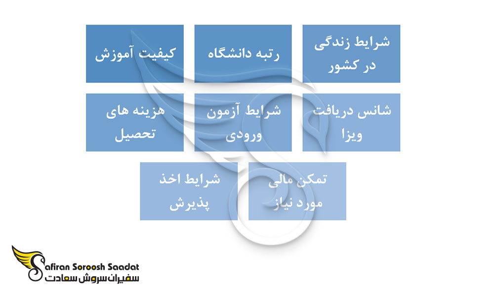 شاخص های انتخاب کشور برای تحصیل در رشته پزشکی