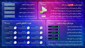 هزینه زندگی در مالی