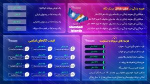 هزینه زندگی در جزایر مارشال
