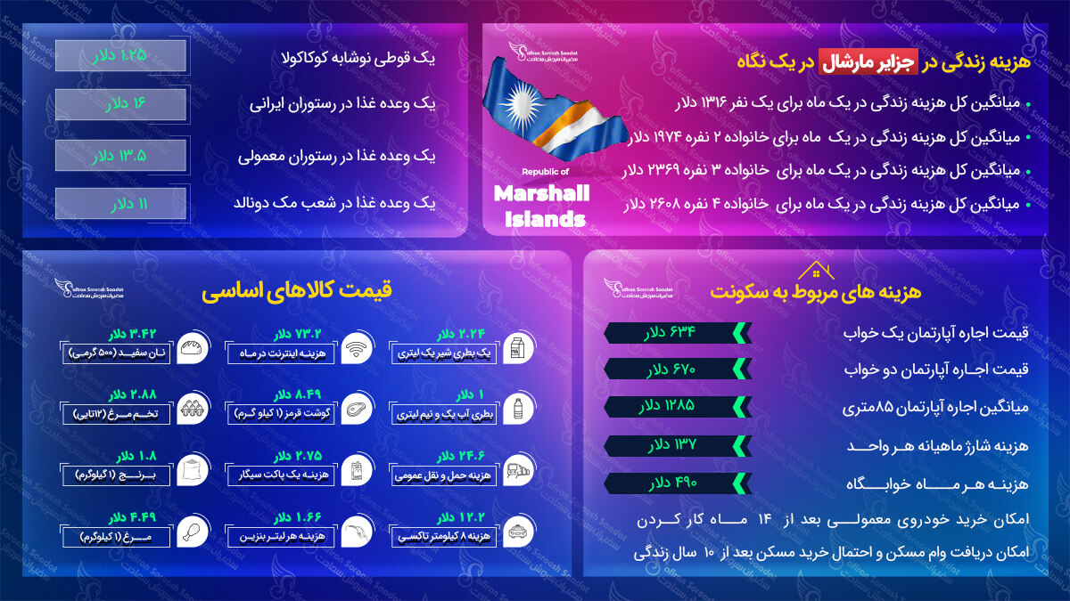 هزینه زندگی در جزایر مارشال