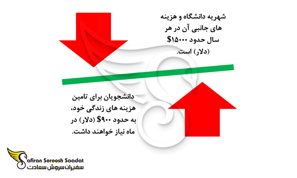 کلیه هزینه های تحصیل دندانپزشکی در لبنان