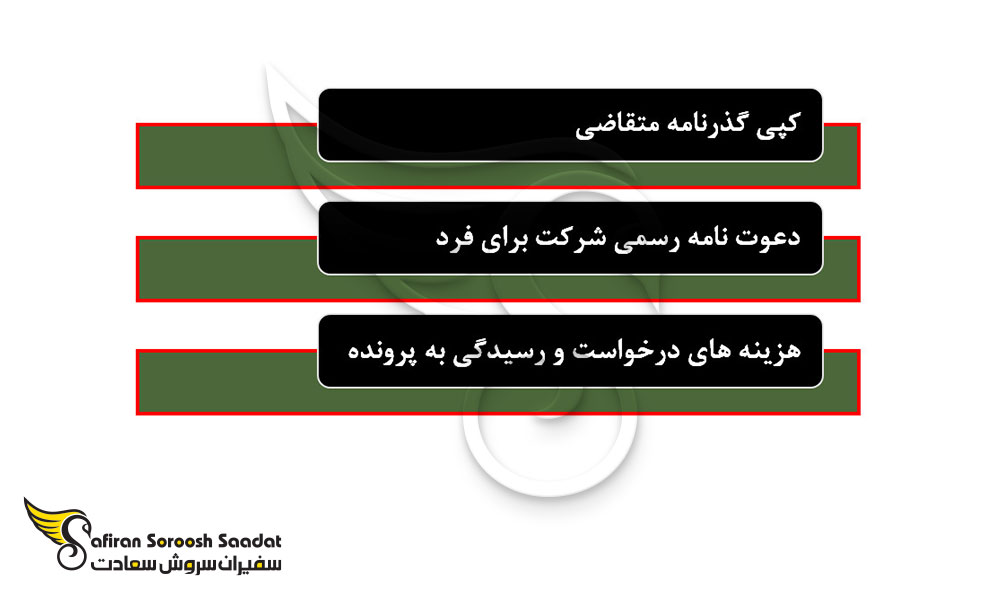 مدارک لازم برای اجازه کار در لیبی