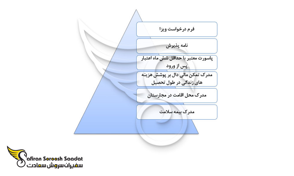 مدارک دریافت ویزای تحصیلی مجارستان