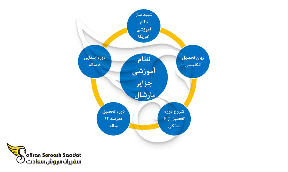 نظام آموزشی در جزایر مارشال