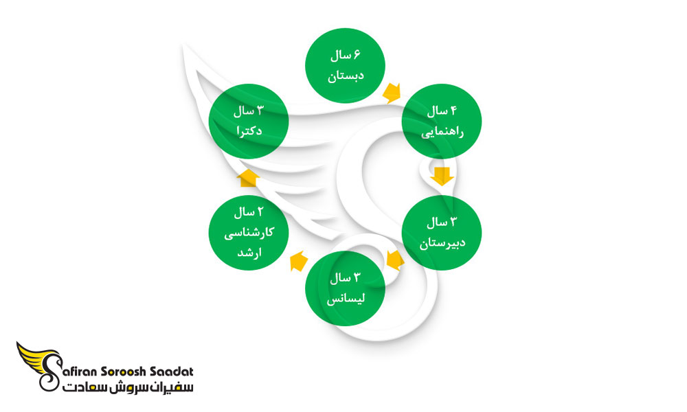 نظام آموزشی در موریتانی