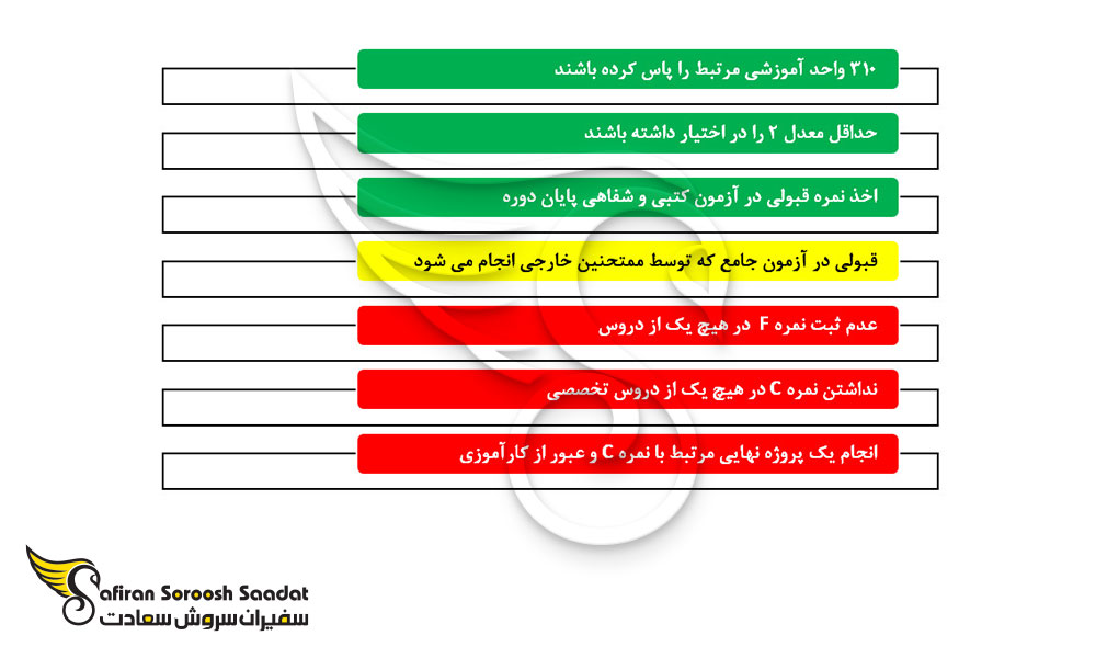 شرایط دریافت مدرک داروسازی از اتیوپی