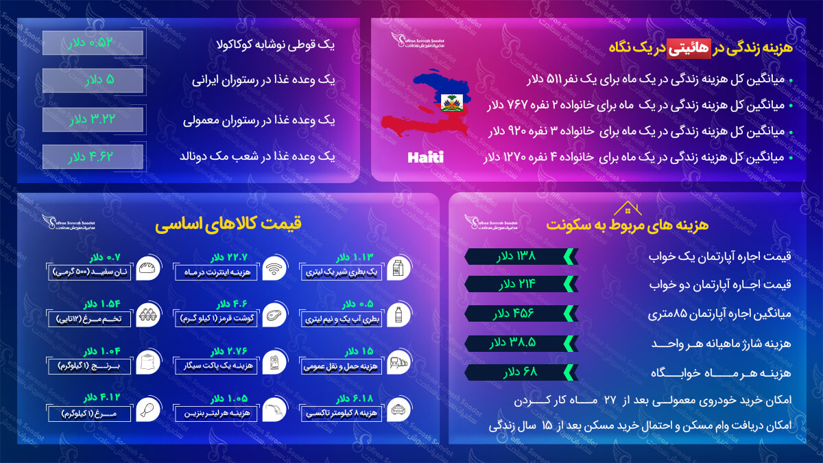 مهاجرت به هائیتی