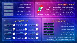 مهاجرت به لبنان