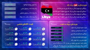 مهاجرت به لیبی