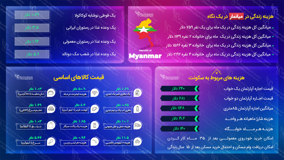 مهاجرت به میانمار