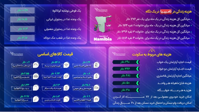 مهاجرت به نامیبیا
