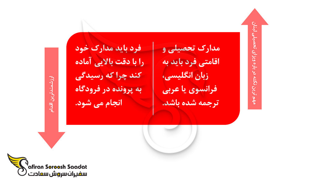 نکات اصلی دریافت ویزای تحصیلی لبنان