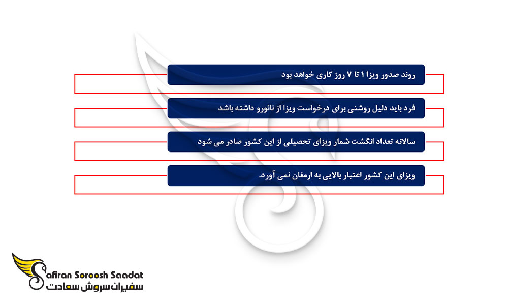 مهم ترین نکات درباره ویزای تحصیلی نائورو