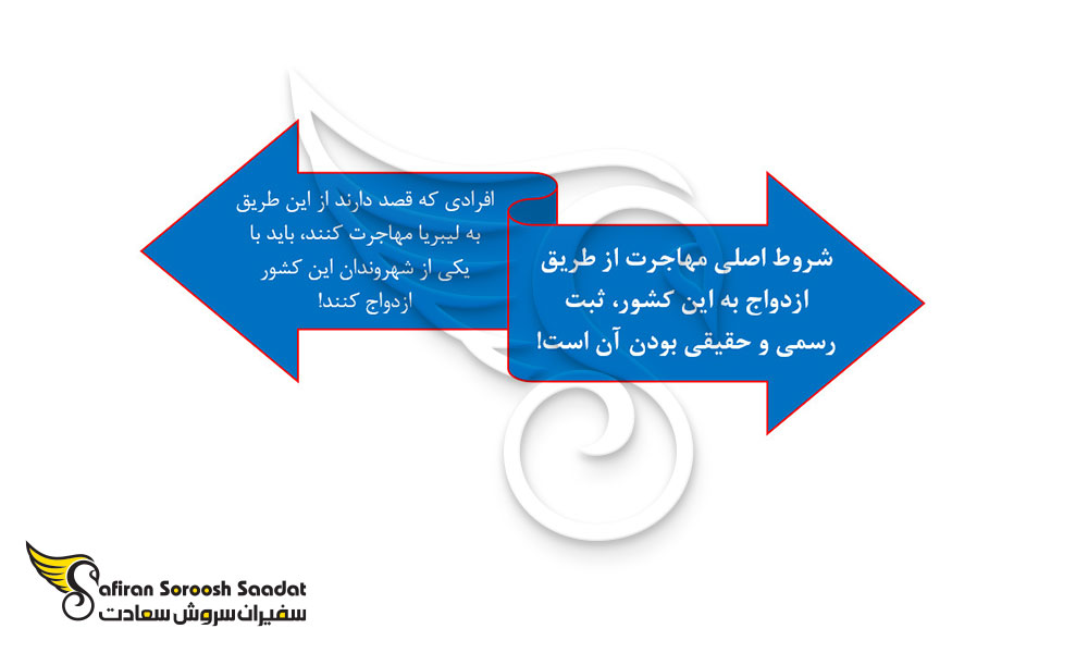 شرایط مهاجرت به لیبریا از طریق ازدواج