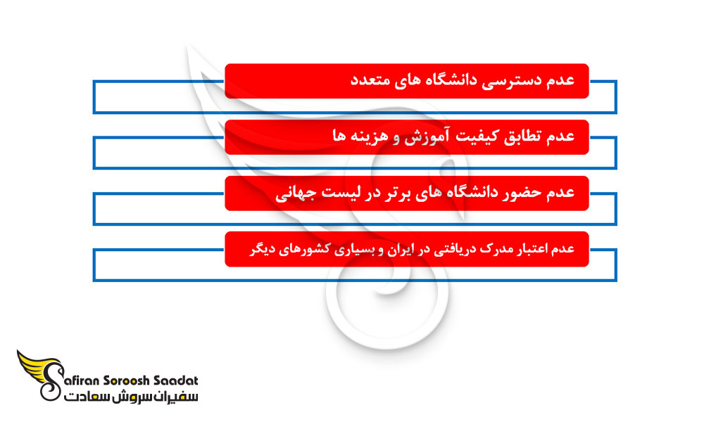 نکات منفی درباره تحصیل داروسازی در لیبریا
