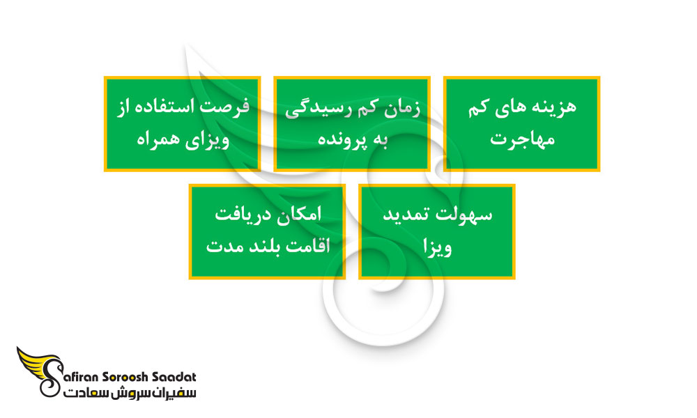 چند نکته درباره ویزای کاری موریتانی