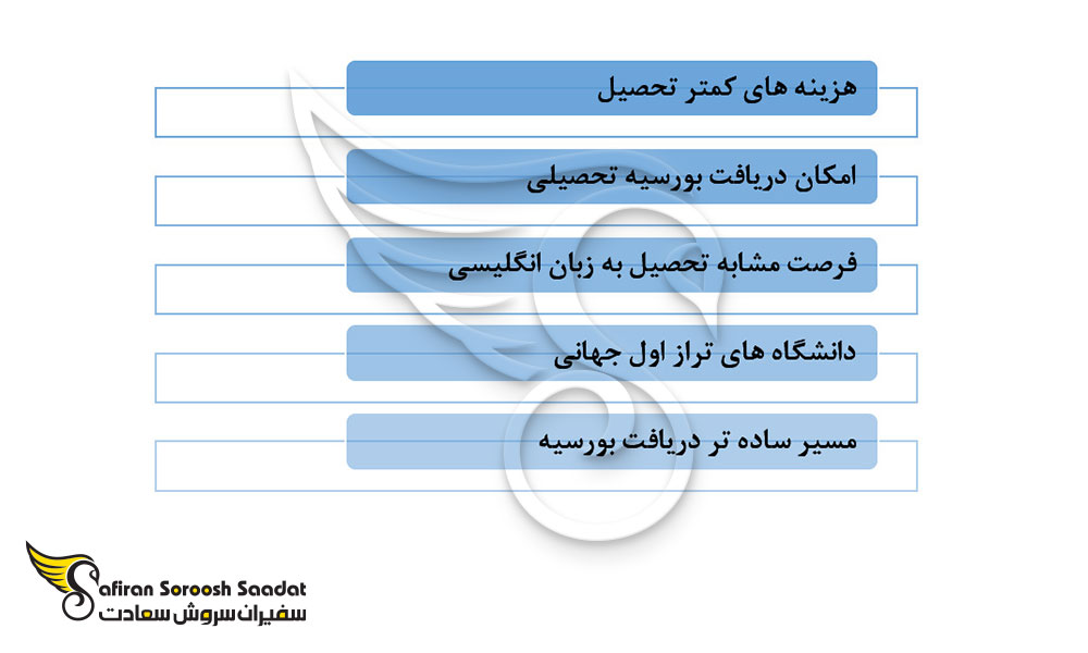 دلایل تحصیل در ایتالیا