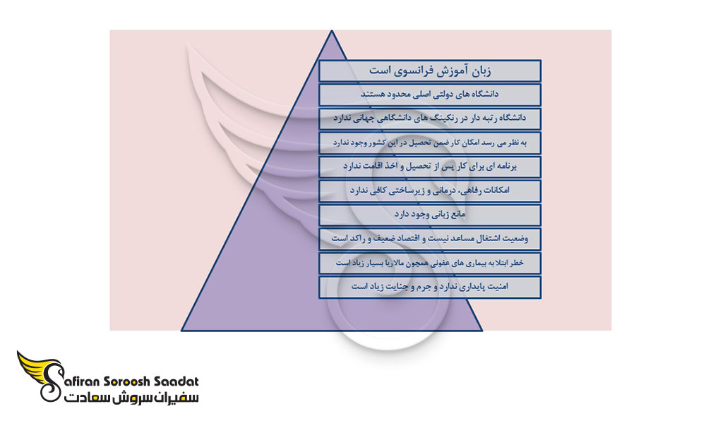 دلایل عدم انتخاب بورکینافاسو برای اعزام دانشجو