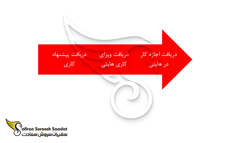 باید 3 مرحله کلی را برای رسیدن به کار در هایتی
