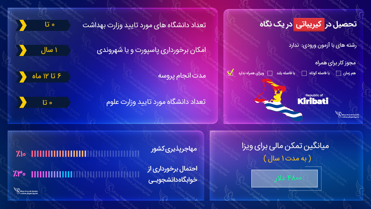 تحصیل در کیریباتی