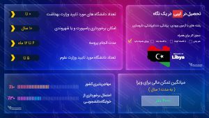 تحصیل در لیبی