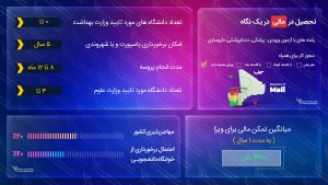 تحصیل در مالی