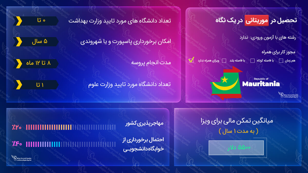 تحصیل در موریتانی