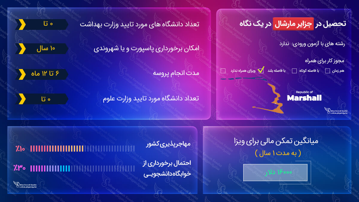 تحصیل در جزایر مارشال
