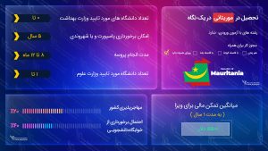 ویزای تحصیلی موریتانی