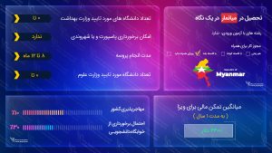 ویزای تحصیلی میانمار