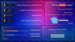 ویزای تحصیلی ایالات فدرال میکرونزی