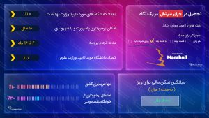 ویزای تحصیلی جزایر مارشال