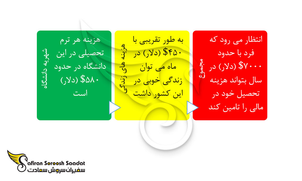 هزینه کلی تحصیل دندانپزشکی در مالی